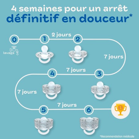 Clipp sucette pour arrêter la tétine