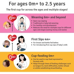 Babycup premières tasses ou verres